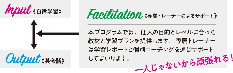 自立学習・英会話・トレーナーのサポート